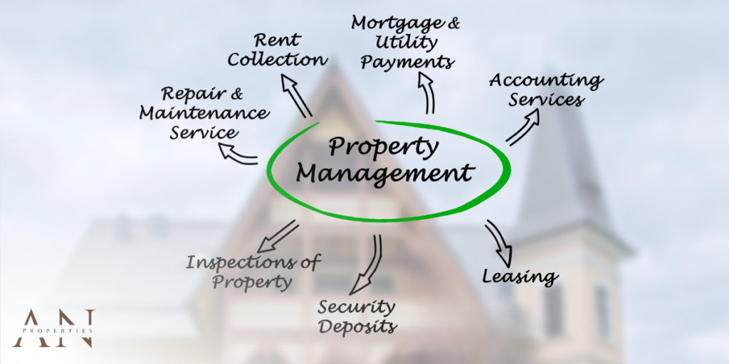 The Benefits of Professional Property Management for Real Estate Investors