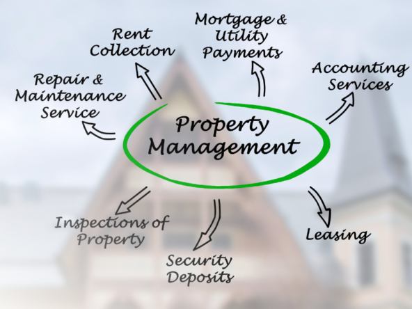The Benefits of Professional Property Management for Real Estate Investors